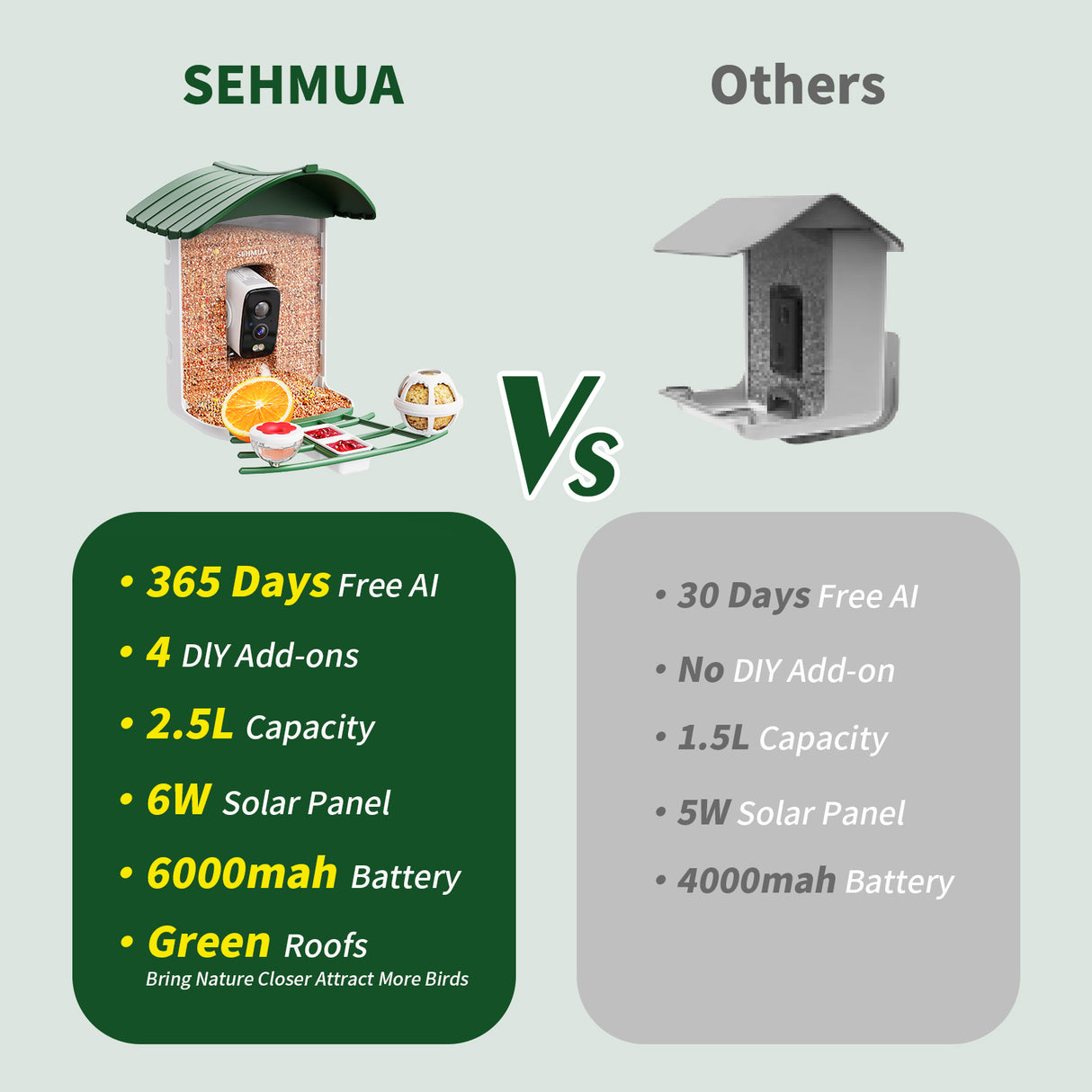 WIFI Smart Bird Feeder with Camera(BF24)