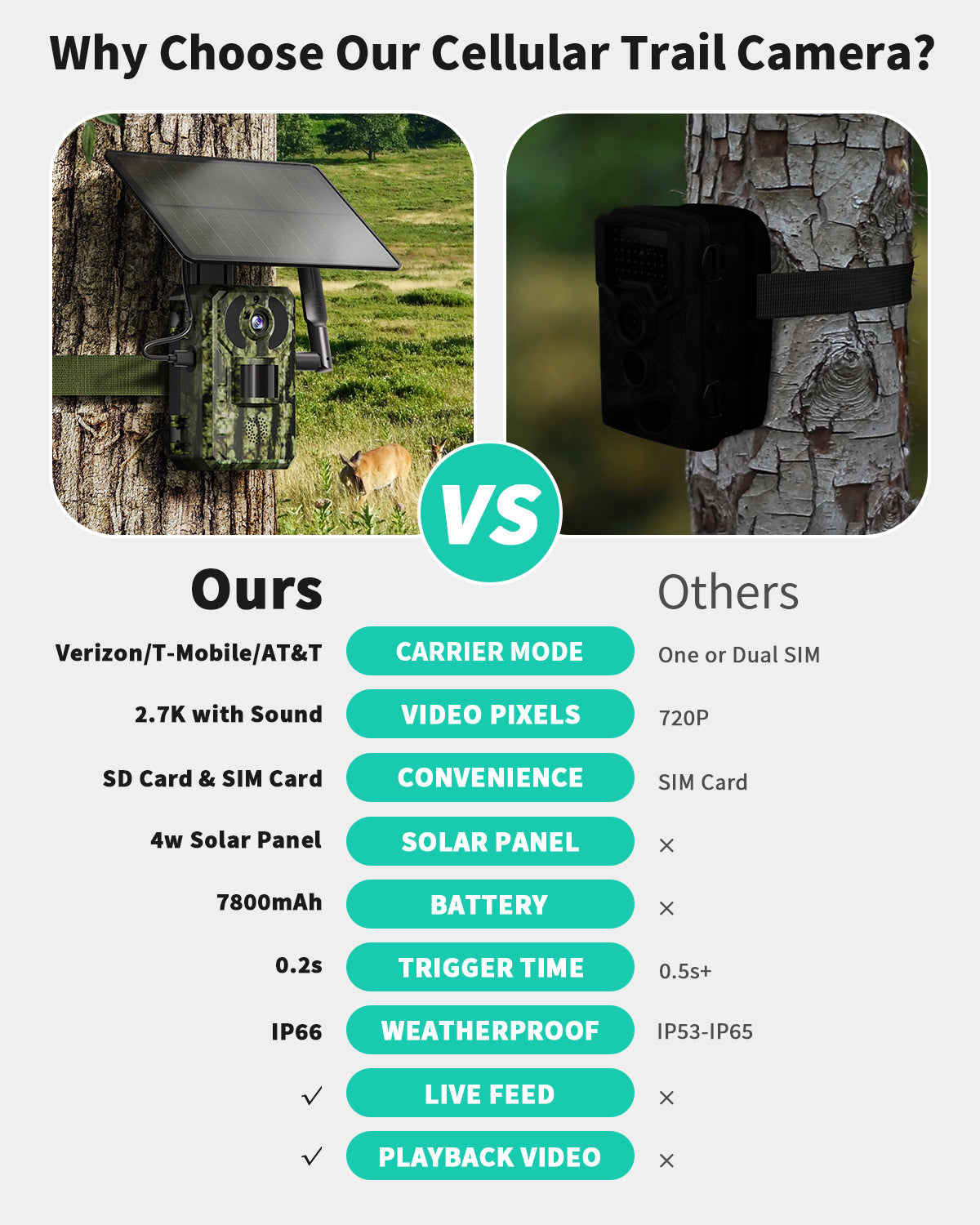 4G LTE 2.7K Live Cellular Trail Camera(HC14)