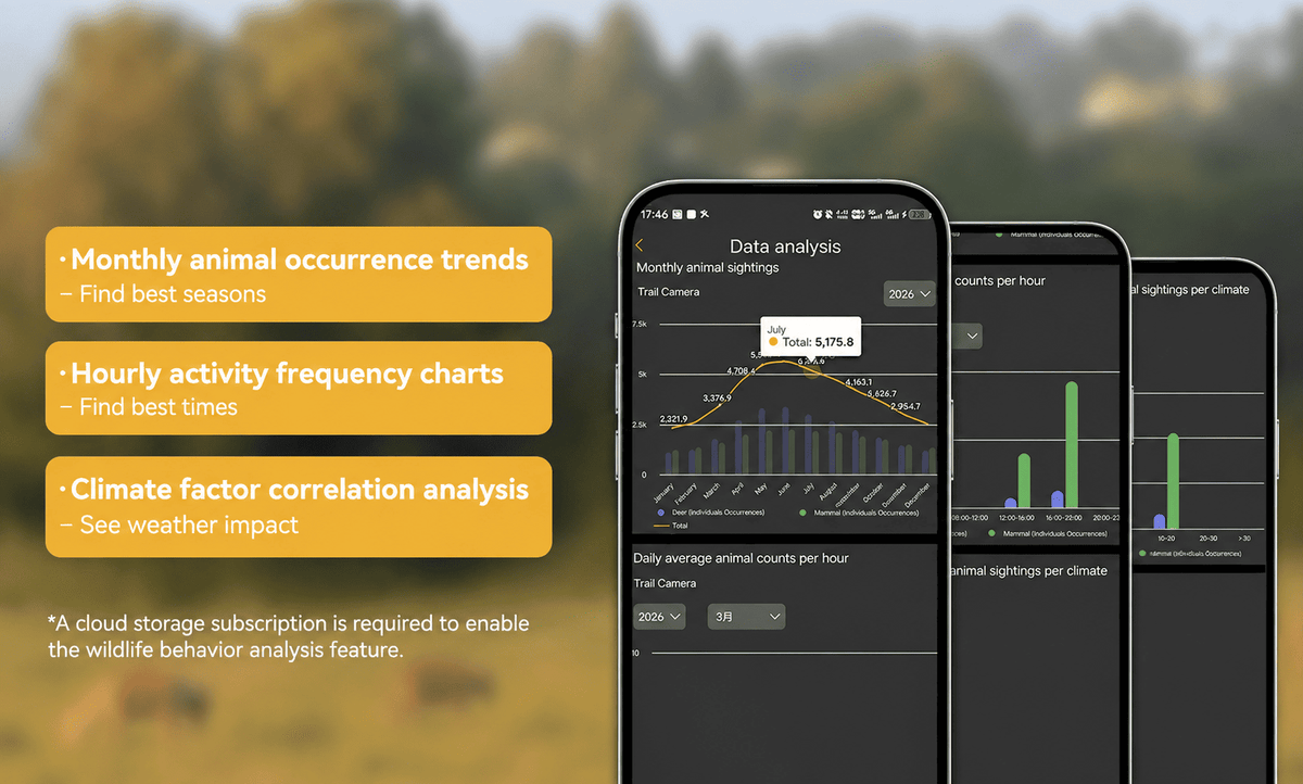 Smart Wildlife Data Analytics
