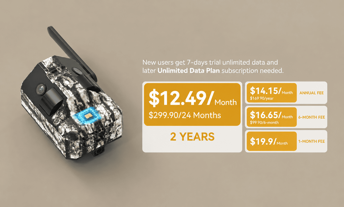 Unlimited Data Plans
