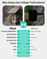 4G LTE 3rd Gen Cellular Trail Camera（HC12）