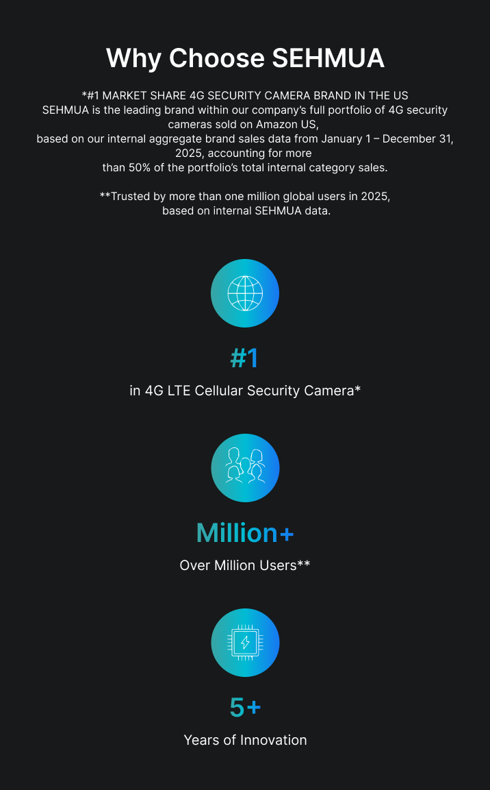 Why choose SEHMUA: market share, users and years of innovation